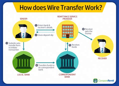 maximum amount for wire transfer.